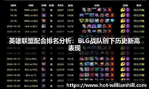 英雄联盟配合排名分析：BLG战队创下历史新高表现